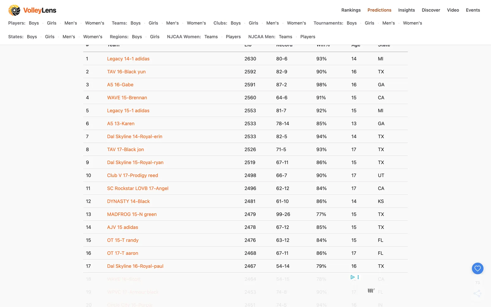 VolleyLens youth club girls team rankings table with Elo ratings, records, and win percentages
