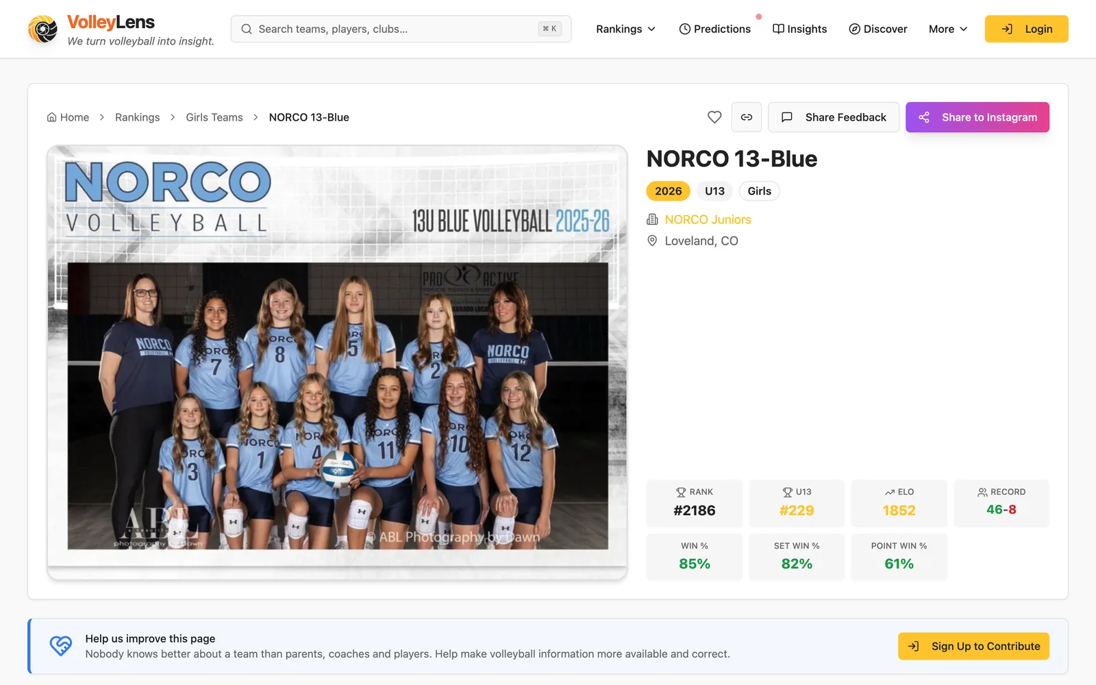 VolleyLens team page for NORCO 13-Blue showing the roster photo, rank, Elo, record, and win rate